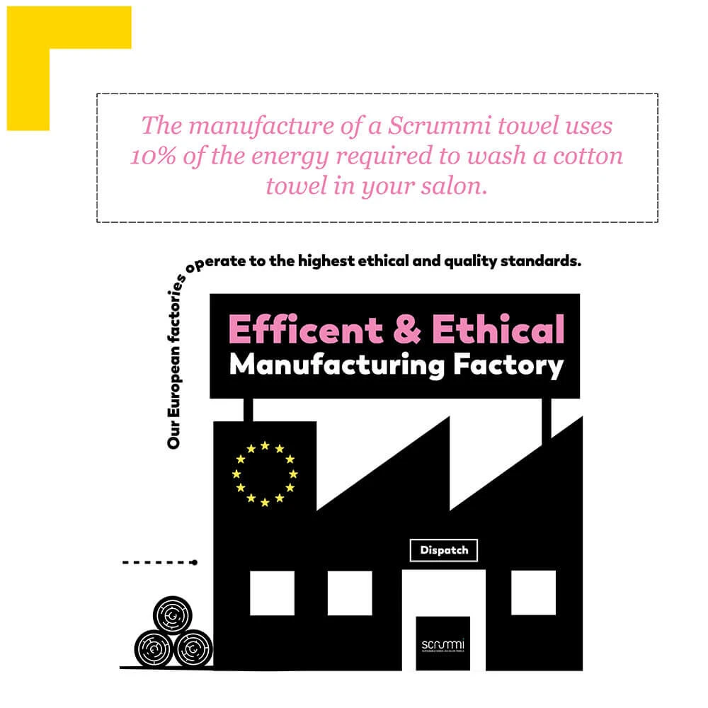 Scrummi Biodegradable Waffle White Disposable Towels, Pack Of 500 8 Scrummi Biodegradable Waffle White Disposable Towels, Pack Of 500 - Image 6