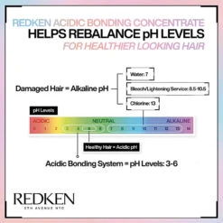 Redken Acidic Bonding Concentrate Intensive Pre-Treatment 150ml -Care Products Shop 816837 3