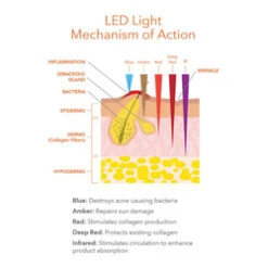 Dr Dennis Gross Spectralite FaceWare Pro -Care Products Shop Spectralite FaceWare Pro add2 55583 6294 general